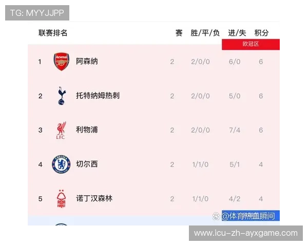 英超下赛季争冠集团五强综合实力赛程对比，英超冠军赛制