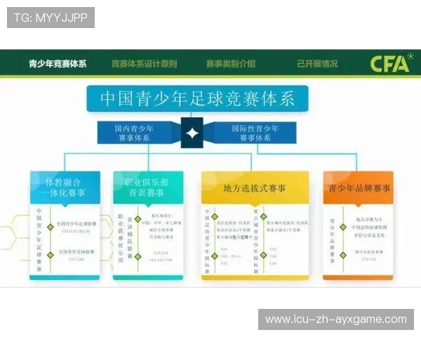 足球联赛在青训扶持中推动俱乐部与教育机构共建课程体系，足球俱乐部青训招生2021